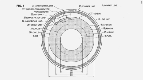 iPhone photography is cool, eyeball photography is cooler | Internet of Things & Wearable Technology Insights | Scoop.it