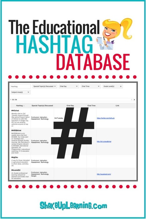 The Educational Hashtag and Twitter Chat Database | Shake Up Learning | Information and digital literacy in education via the digital path | Scoop.it