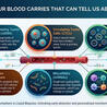 from Flow Cytometry to Cytomics