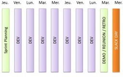 t0 : Choix et mise en place de la m&eacute;thode Scrum dans notre organisation | Veille technologique et technique par l'agence de d&eacute;veloppement web iMDEO | Devops for Growth | Scoop.it