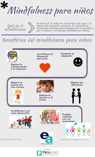 Mindfulness en las aulas | Recursos para la orientación educativa | Scoop.it