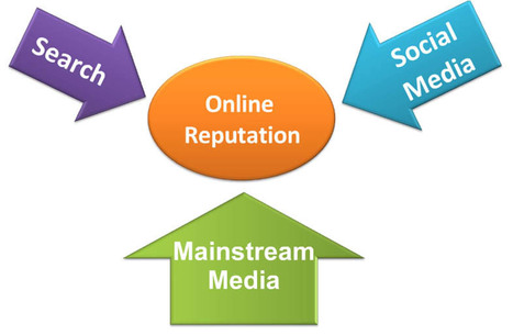 Using Scoopit For Personal Branding and Online Reputation Management (ORM) | Innovation and Personal Branding | Scoop.it