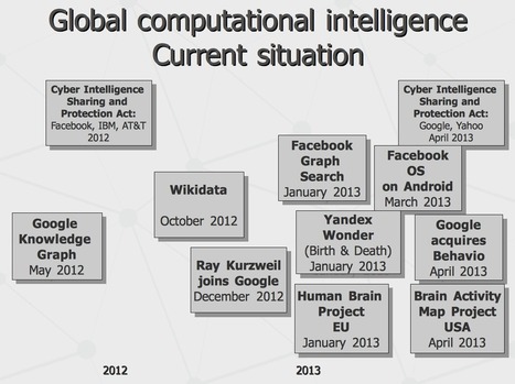 Global computational intelligence | Papers | Scoop.it
