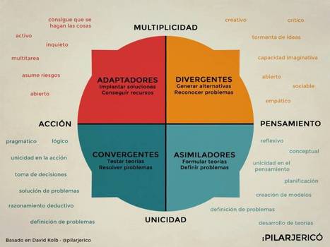 Los cuatro estilos de aprendizaje o el por qué algunos leen los manuales y otros no | Al calor del Caribe | Scoop.it