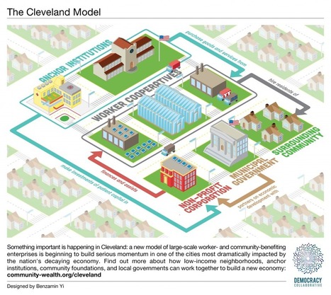Video of the Day: A Short Introduction to the Cleveland Model | P2P Foundation | Peer2Politics | Scoop.it
