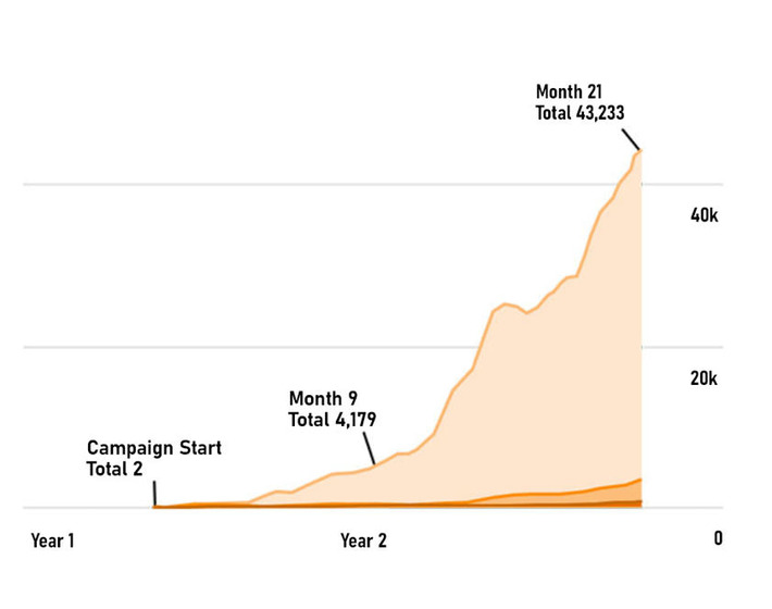 SEO for SaaS Companies: A Case Study – FirstPageSage | The PLG Alert | Scoop.it