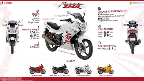 Hero honda karizma discount zmr 350cc price