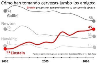 C&oacute;mo presentar gr&aacute;ficas excelentes en Excel (si es que tienes que usarlo) | tecno4 | Scoop.it