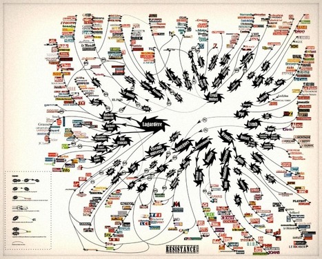 Arborescence des liens multinationales-médias : le vrai schéma de l'ignorance | Informations | Scoop.it