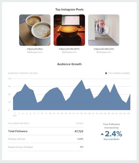 Measure and Increase Instagram Engagement | SocialMedia_me | Scoop.it