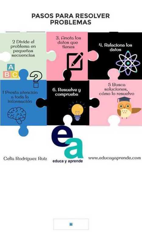 Infografía: Pasos para resolver problemas | TIC & Educación | Scoop.it