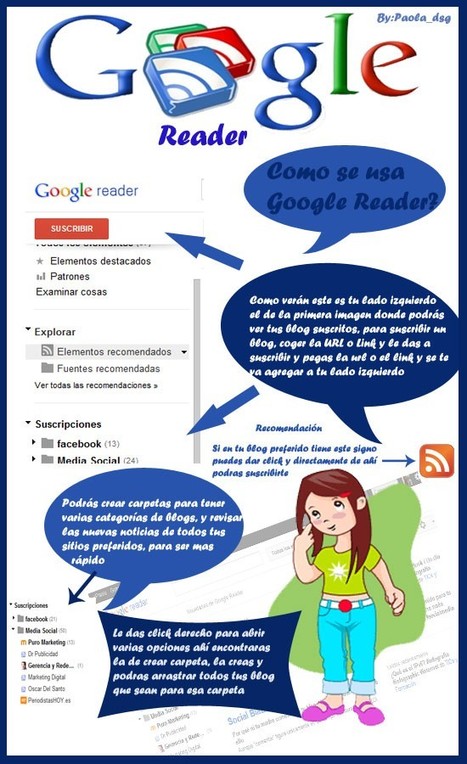 Cómo se usa Google Reader (infografía) | Bibliotecas Escolares Argentinas | Scoop.it