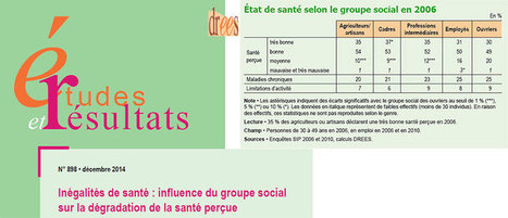 In&eacute;galit&eacute;s de sant&eacute; - Publication Drees dans la collection Etudes et R&eacute;sultats | e-Sant&eacute;, Objets Connect&eacute;, Senior 3.0, Silver Economie, D&eacute;pendance N.0! | Scoop.it