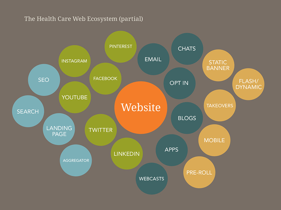 9 Digital Patient Engagement & Hospital Marketing Strategies to Improve Patient Acquisition and Retention | Social Health on line | Scoop.it