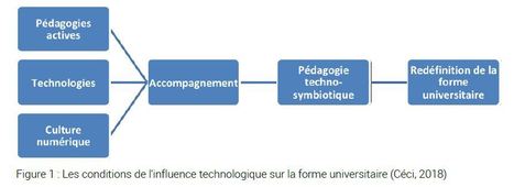 Les technologies peuvent-elles modifier la forme universitaire ? Certainement ! | E-Learning-Inclusivo (Mashup) | Scoop.it