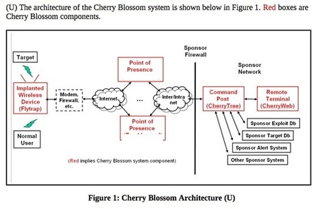 The CIA has lots of ways to hack your router | Digital Sovereignty & Cyber Security | Scoop.it