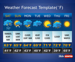 Free Weather Forecast PowerPoint Template - SlideHunter.com | Free Business PowerPoint Templates | Scoop.it