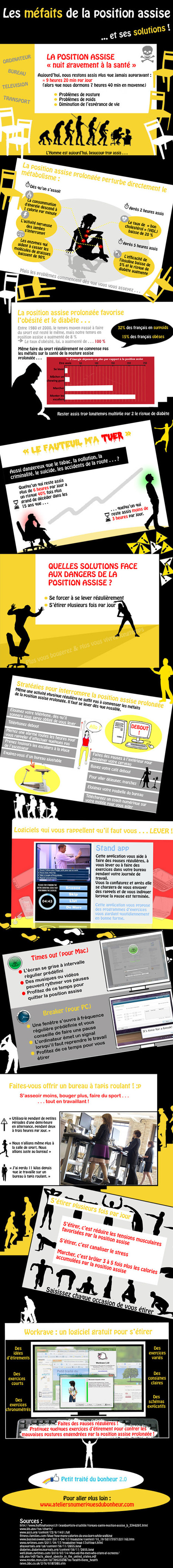 Infographie : les méfaits de la position assise ... et ses solutions ! | Management contemporain à l'innovation managériale - Droit social | Scoop.it
