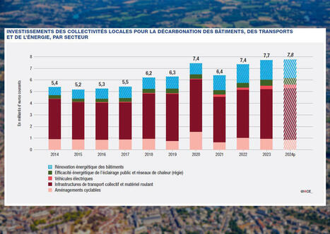 Investissements climat des collectivit&eacute;s : les municipales doivent enclencher un changement d&rsquo;&eacute;chelle au risque d&rsquo;un d&eacute;crochage | Regards crois&eacute;s sur la transition &eacute;cologique | Scoop.it