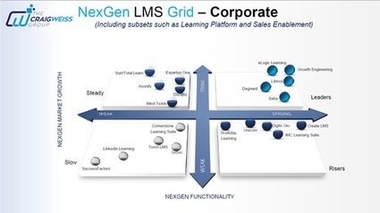 Content curation: the next big thing for Learning Management Systems? | Notebook or My Personal Learning Network | Scoop.it