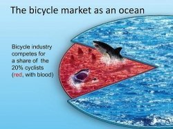 Do Existing Business Structures Limit Your Thinking? Red Oceans Versus Blue Oceans | Business Innovation | Scoop.it