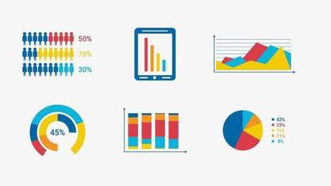 Why You Shouldn't Settle for Education Data That is Too Hard to Understand | Learning Analytics, Educational Data Mining, Adaptive Learning | Scoop.it