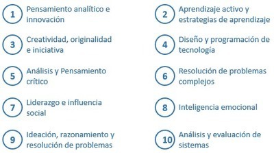 A vueltas con las competencias transversales | Educación, TIC y ecología | Scoop.it