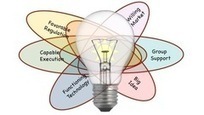 My first MOOC - Managing Innovation | MOOCs, SPOCs and next generation Open Access Learning | Scoop.it