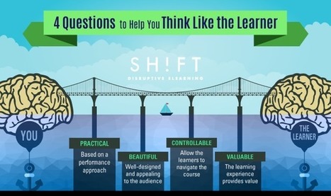 Four Questions You Should Ask to Help You Think Like a Learner | Eclectic Technology | Scoop.it