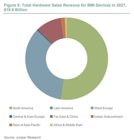 Interfaces cerveau-machine (BMI) : un marché de 19 milliards de dollars en 2027 | Innovations & Tendances dans le marketing digital | Scoop.it