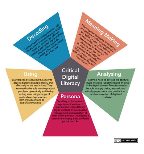 Critical Digital Literacy Explained for Teachers | #ModernEDU | 21st Century Learning and Teaching | Scoop.it