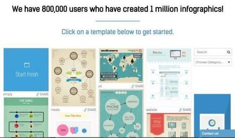 10 outils en ligne pour créer des infographies | Content Marketing | Scoop.it
