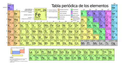 Tabla periódica: descripción de todos los elementos, con sus propiedades y usos | Artículos CIENCIA-TECNOLOGIA | Scoop.it