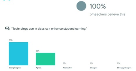 21st Century Educational Leadership: Implementing Mobile Technology without a Single Mandate | Transformational Leadership | Scoop.it