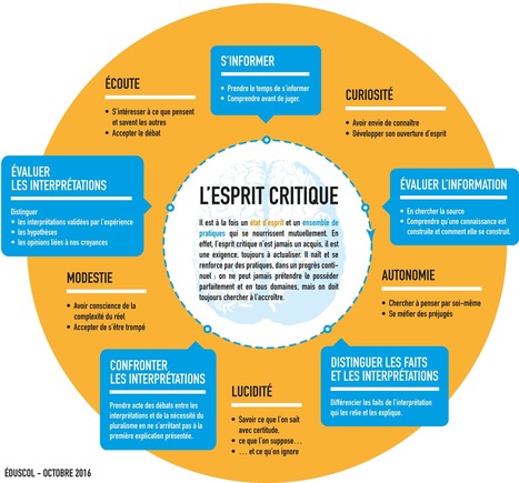 Actualités - Former l'esprit critique des élèves - Éduscol | Elearning, pédagogie, technologie et numérique... | Scoop.it