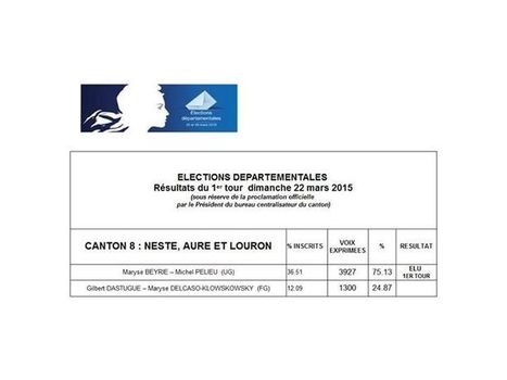 Résultats des élections départementales - Canton Neste Aure Louron - Préfet des Hautes-Pyrénées | Facebook | Vallées d'Aure & Louron - Pyrénées | Scoop.it