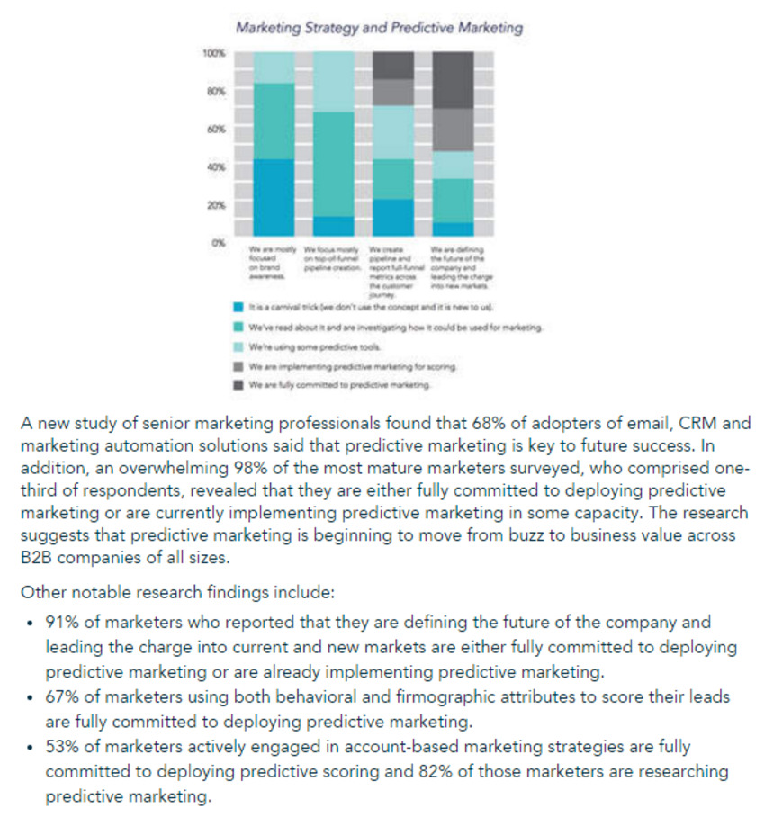 Predictive Marketing Is the New Frontier for Marketing Technology, Survey Says - EverString | The MarTech Digest | Scoop.it