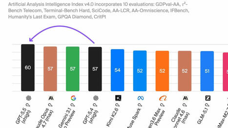 Bouscul&eacute; par ses concurrents, OpenAI lance GPT-5.5 : voici les nouveaut&eacute;s qui boostent votre productivit&eacute; | Intelligence artificielle | Scoop.it