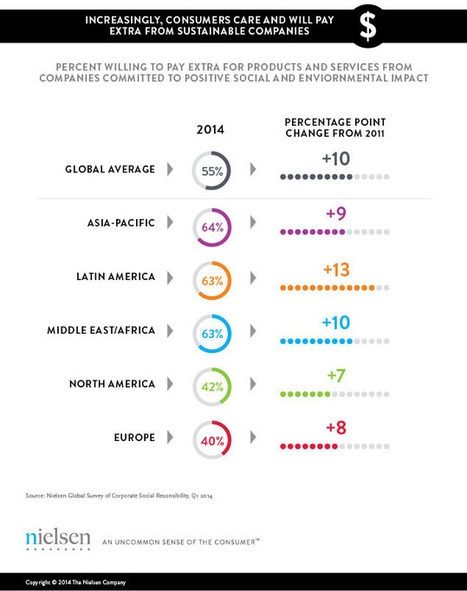 It Pays To Be Green: Corporate Social Responsibility Meets the Bottom Line | Public Relations & Social Marketing Insight | Scoop.it