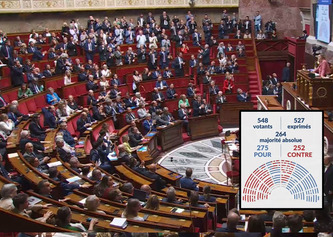 L'Assemblée approuve le projet de loi de "simplification de la vie économique" avec la suppression des ZFE | Environnement - Développement durable - Climat | Scoop.it