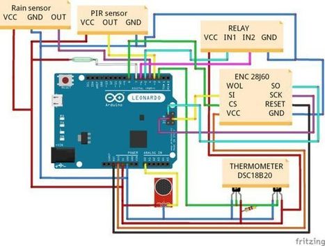 Smart home with arduino | Arduino, Netduino, Rasperry Pi! | Scoop.it