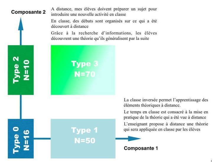 Les classes inversées, une recherche pou...