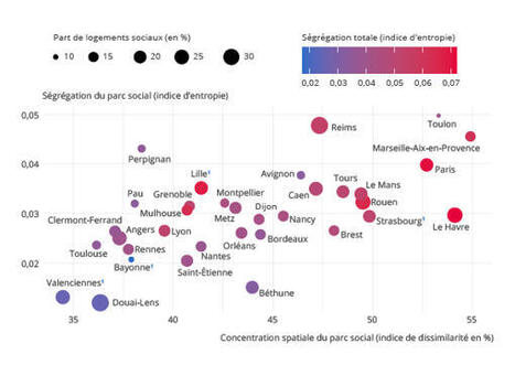 Dans les grandes agglom&eacute;rations, une contribution du parc social &agrave; la mixit&eacute; limit&eacute;e par sa concentration spatiale et l&rsquo;in&eacute;gale r&eacute;partition de ses occupants - Insee Analyses - 121 | Egalit&eacute; de traitement et logement | Scoop.it