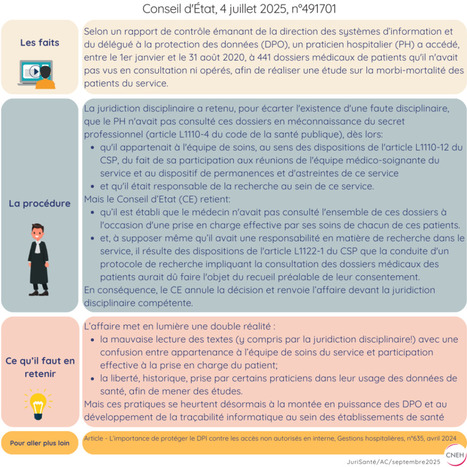 Flash jurisprudence - Accès irrégulier aux dossiers médicaux : au-delà du simple statut dans l'équipe de soin! | GRIEPS | Scoop.it