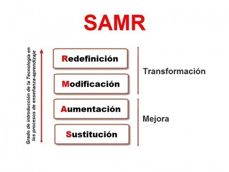 El modelo SAMR como guía para introducir la tecnología en tu aula. ¡Resultados garantizados! | Educación, TIC y ecología | Scoop.it