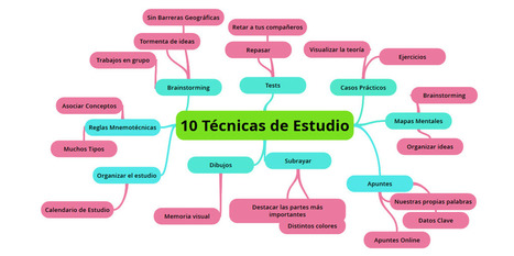 Métodos de estudio eficaces para aprender de verdad | TIC & Educación | Scoop.it