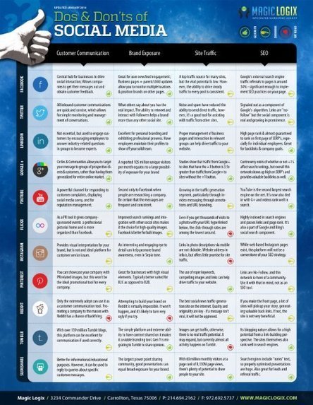 Social Media Network Guide (Dos / Don'ts) 2014 | Social Media: Don't Hate the Hashtag | Scoop.it
