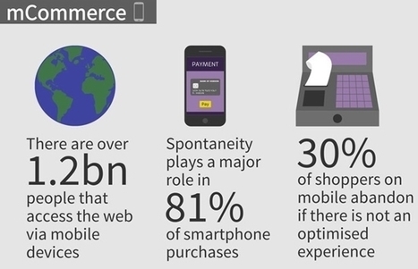 The Most Important Aspect of eCommerce Market in the Future | Public Relations & Social Marketing Insight | Scoop.it