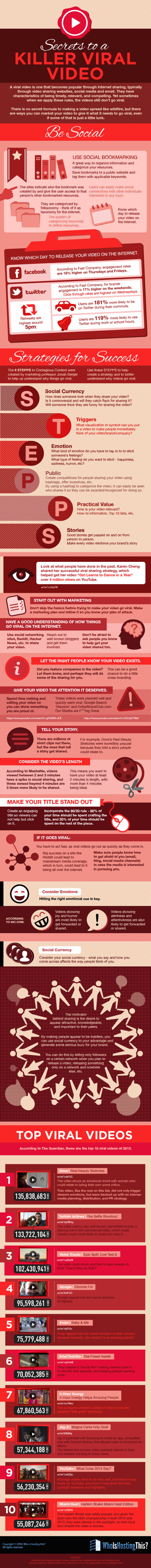 Content Marketing: Secrets To A Killer Viral Video - #infographic - Digital Information World | The MarTech Digest | Scoop.it