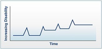 Multiple Sclerosis Research: Beta Interferon on 7 year progression | NeuroImmunology | Scoop.it